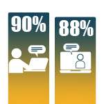 Pourcentage d’employeurs pour la qualité en expression écrite et orale post-covid Pourcentage d'employeurs pour la qualité en expression écrite et orale post-covid