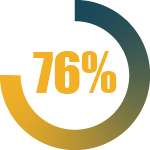 Visuel pourcentage de lacunes Pourcentage de lacunes en expression et orthographe